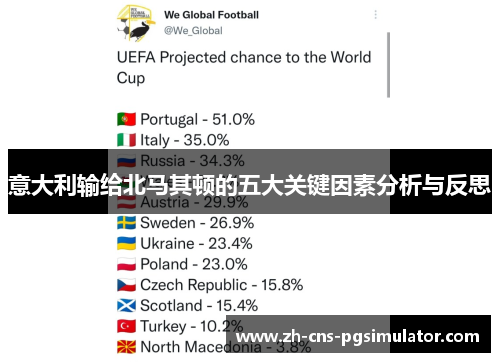 意大利输给北马其顿的五大关键因素分析与反思