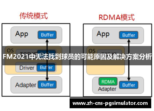 FM2021中无法找到球员的可能原因及解决方案分析