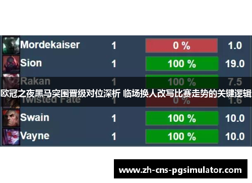 欧冠之夜黑马突围晋级对位深析 临场换人改写比赛走势的关键逻辑